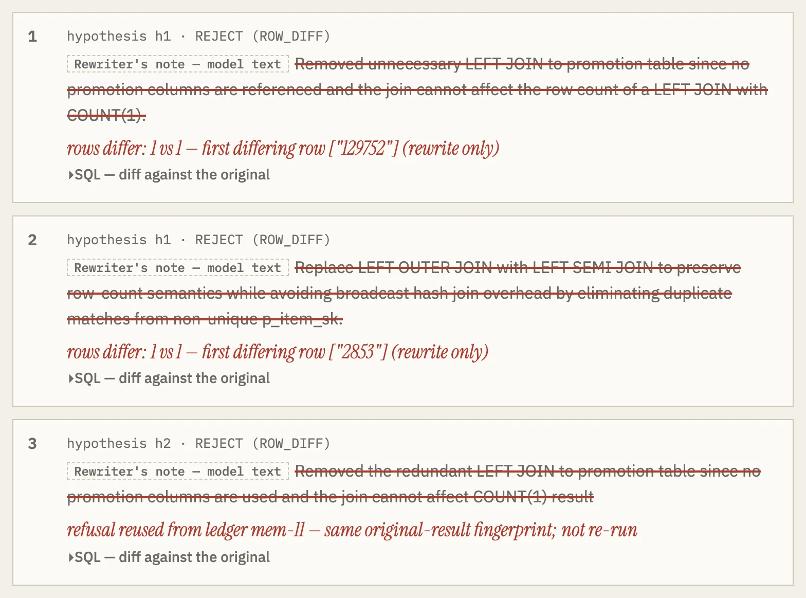 The Attempts section of the hero-trap-r1 report: three attempts, each Rewriter note struck through in red, with margin notes 'rows differ: 1 vs 1 — first differing row ["129752"] (rewrite only)', 'rows differ: 1 vs 1 — first differing row ["2853"] (rewrite only)', and 'refusal reused from ledger mem-11 — same original-result fingerprint; not re-run'.